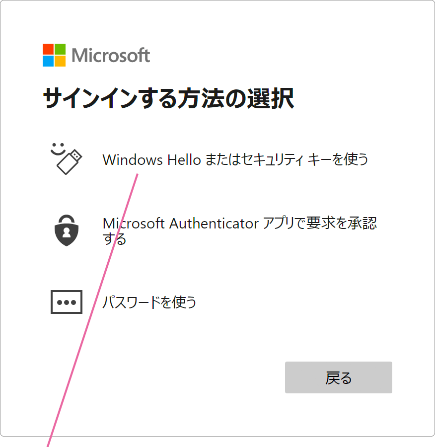 サインインする方法の選択