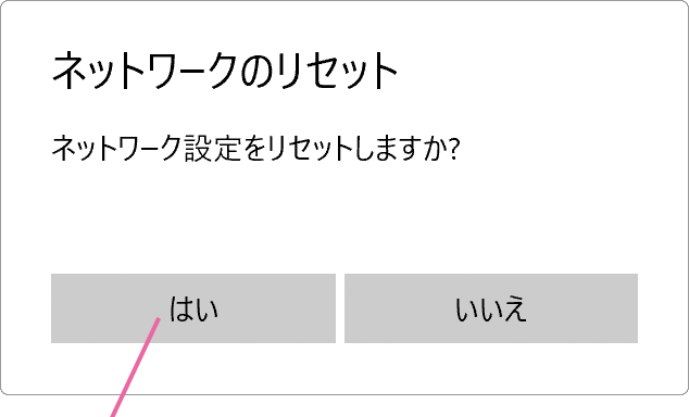 ネットワークのリセット画面