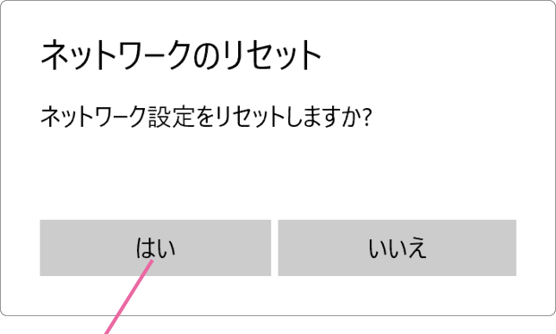 はいをクリック